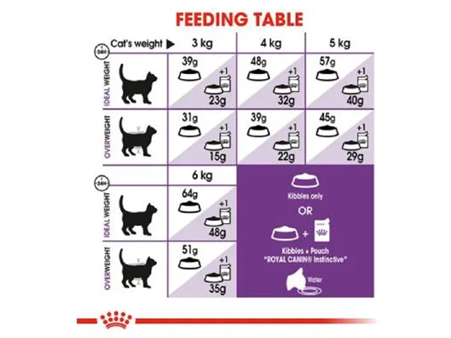 Royal Canin Sensible 2kg غذای گربه بالغ برای هضم بهتر و دستگاه گوارش حساس